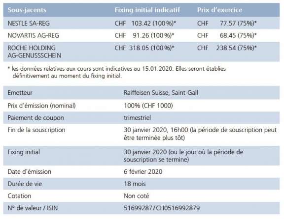 Possibilité attractive de placement